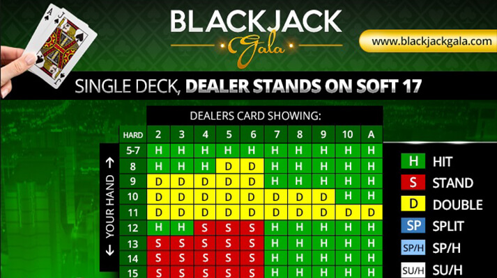 blackjack rules